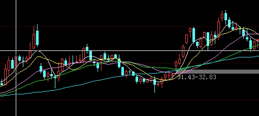 白银数据透视资金博弈：COMEX持仓与波动率在仓位管理中的实战应用